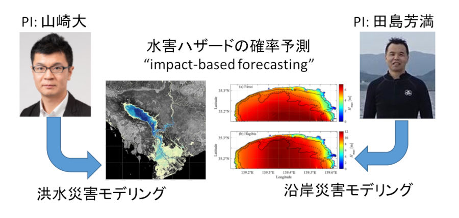 図1. 研究開発テーマの全体像