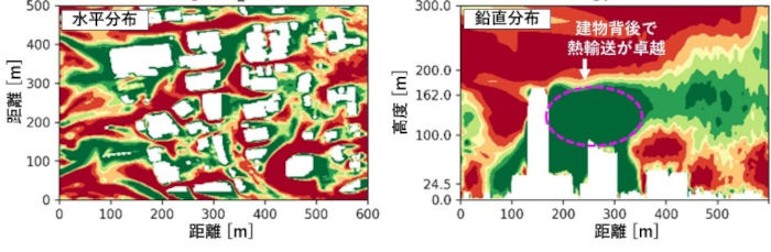図2　大阪駅周辺における熱輸送の分布．<br>緑色は熱が上空へ運ばれているエリア．
