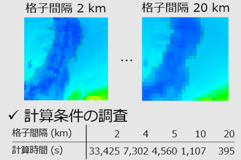 図1：試験的なシミュレーション結果（地上2 mの気温）