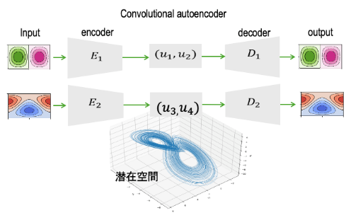 図2