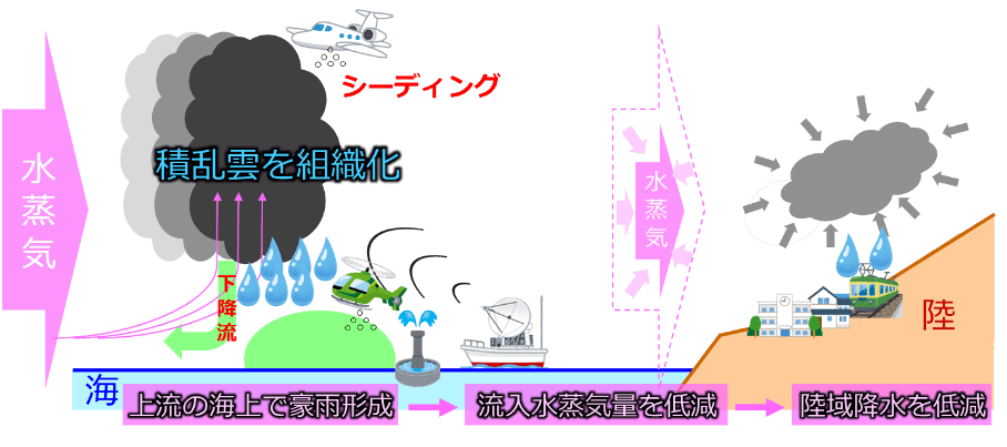 概要イメージ