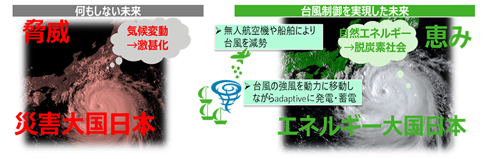 図:本プロジェクトのビジョン