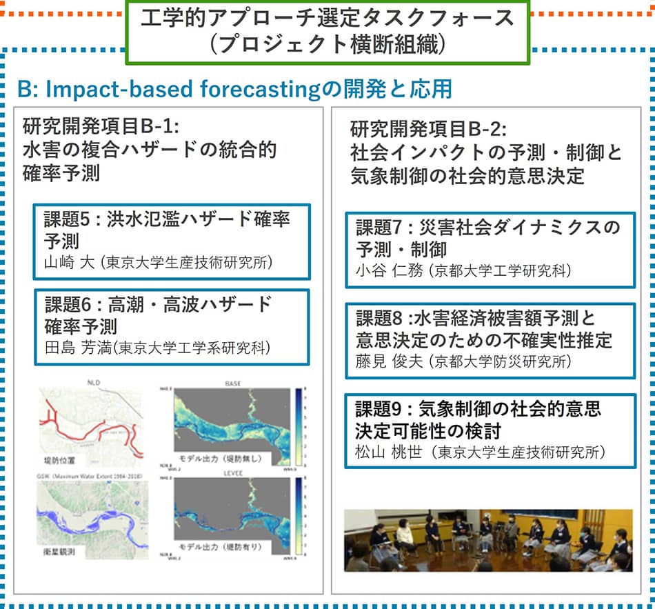 研究開発テーマ構成