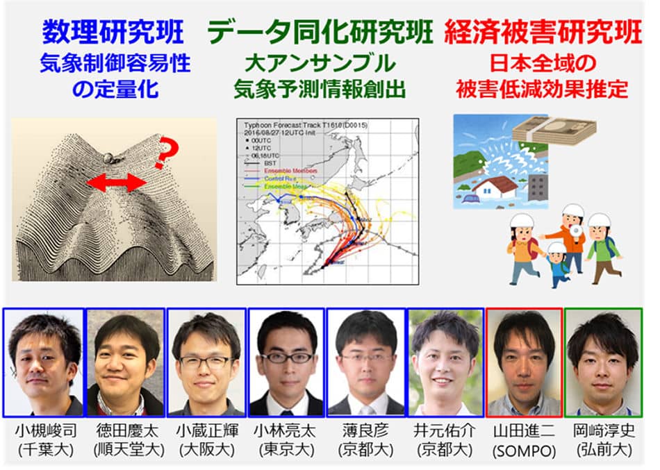 研究開発テーマ構成