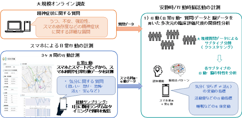 図1: 軽重ミックスデータベースの概要