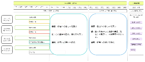 図1　実装する瞑想訓練の大枠