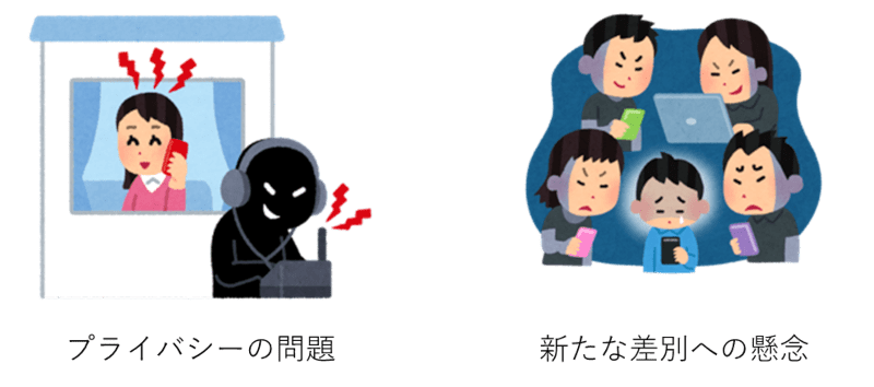 プライバシーの問題/新たな差別への懸念