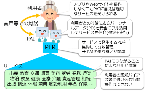 イラスト