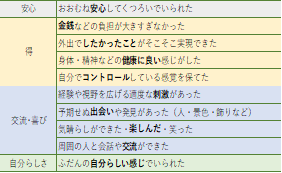 4項目10機能リスト