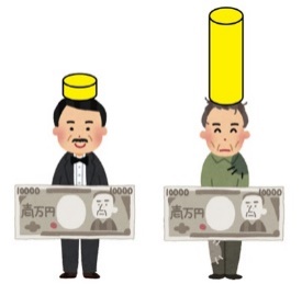 効用の個人間比較