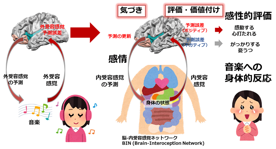 図1. 本テーマで検証する仮説