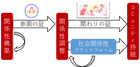 図