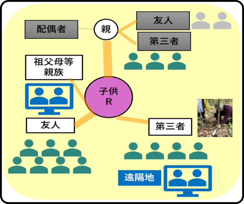 図