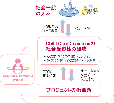 図
