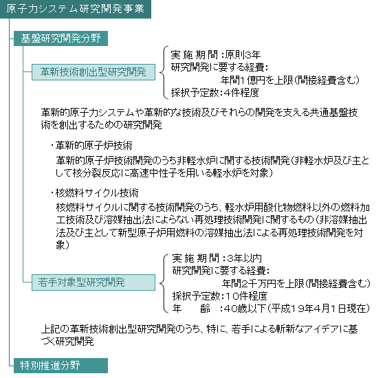 参考