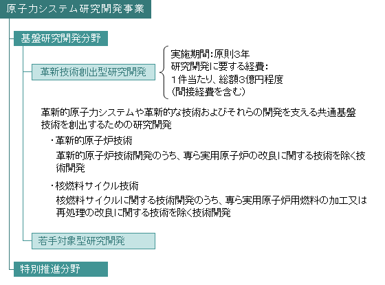 参考