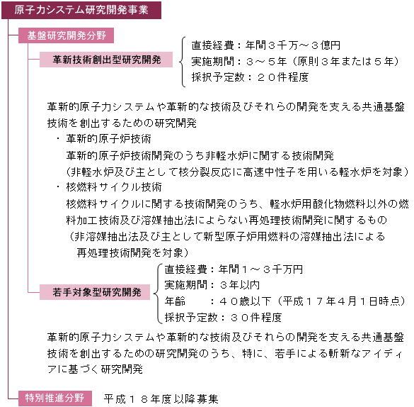 参考