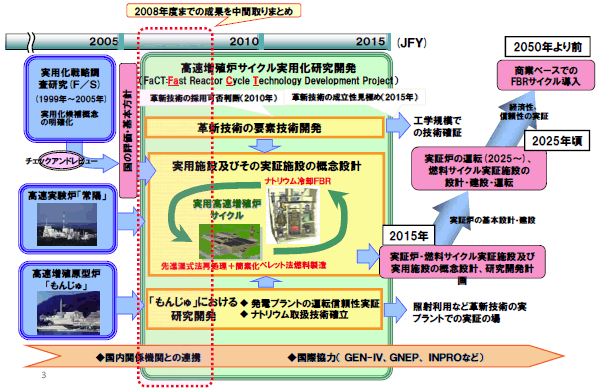 図3