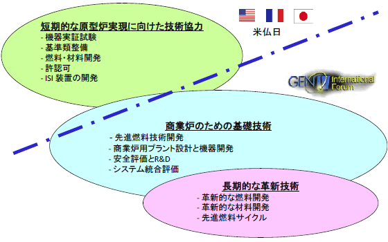 図4