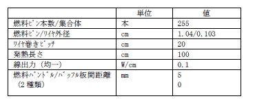 表1