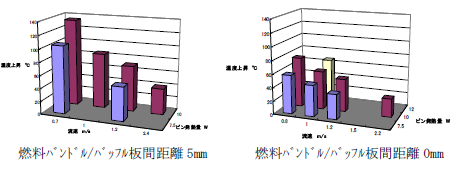図11
