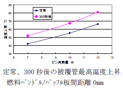 図12