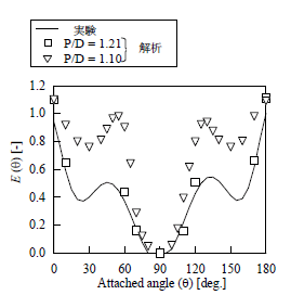 図6