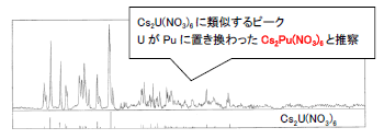 図3