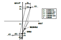 図1