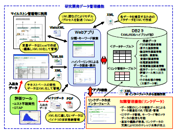 図5