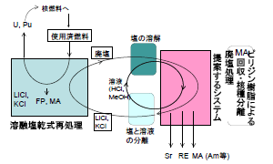 図1