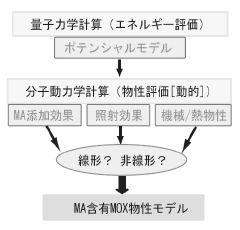 図1