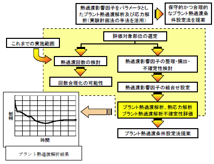 図1