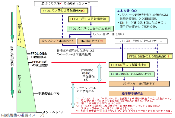 図3