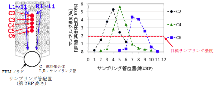 図5