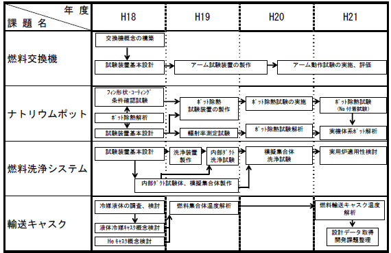 図1