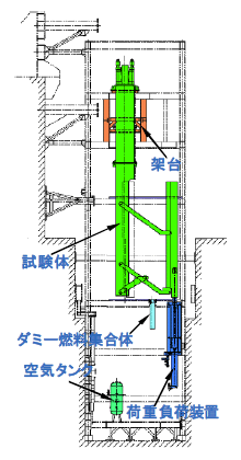 図3