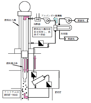 図5