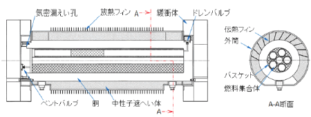 図6