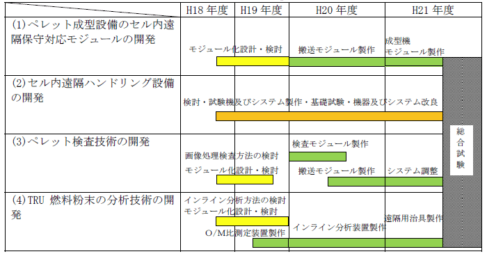 図9