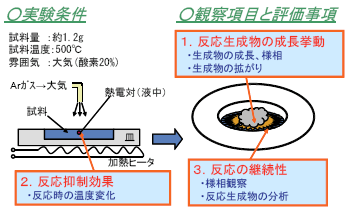 図1