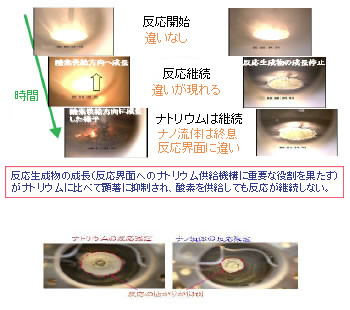 図2