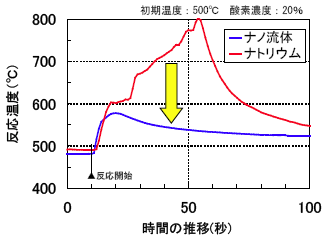 図3
