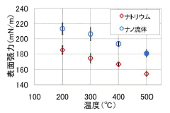 図4