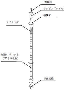 図1