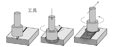 図1