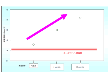 図5