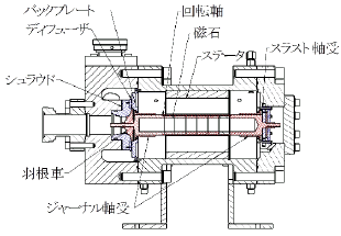 図1