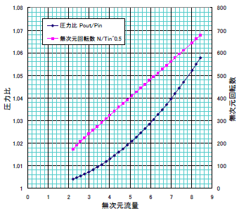 図4