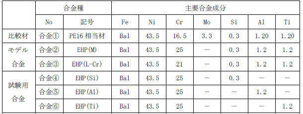 表1